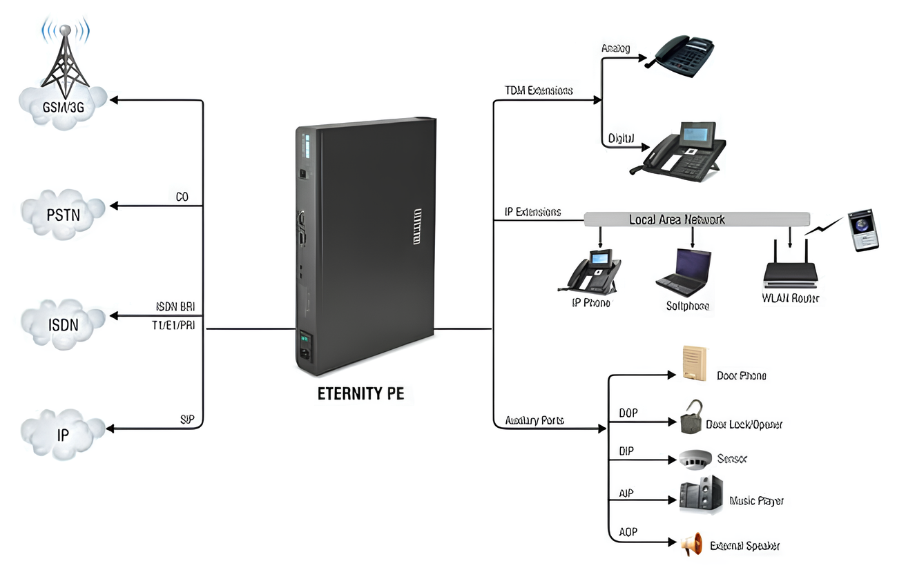 Cenário de aplicação Office in a Box